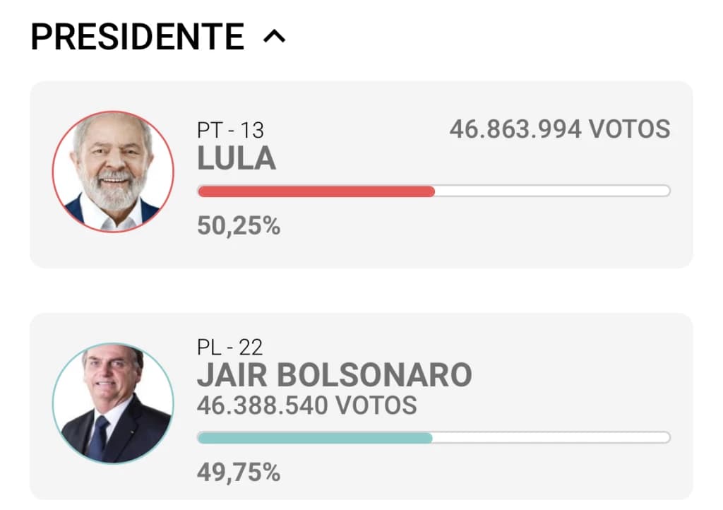 URGENTE: Lula ultrapassa Bolsonaro
