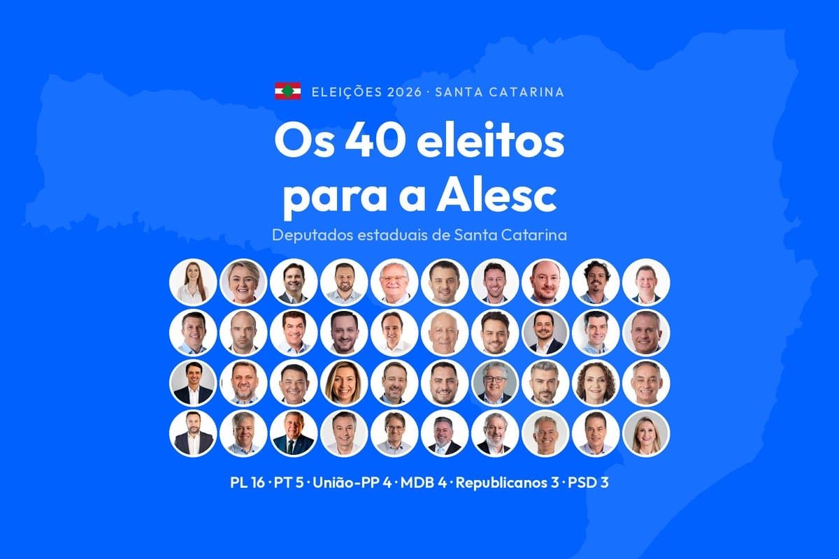 Veja quem são os 40 deputados estaduais eleitos em SC