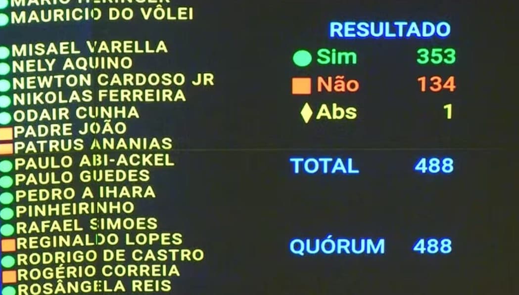 Deputados de SC ajudam a aprovar “PEC da Blindagem” contra o STF