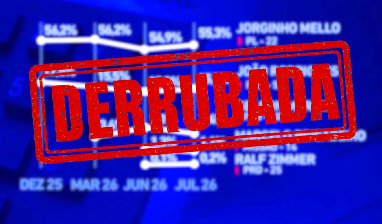 “Questionários tendenciosos”: Justiça suspende pesquisa do Instituto MAPA em SC