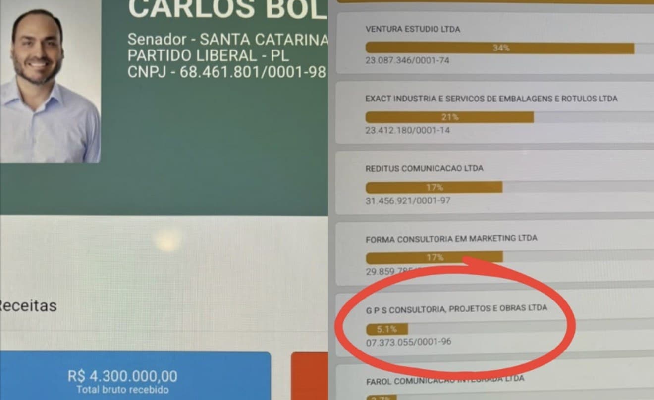 Prestação de contas de Carlos Bolsonaro com a G P S Consultoria, Projetos e Obras destacada entre os fornecedores da campanha