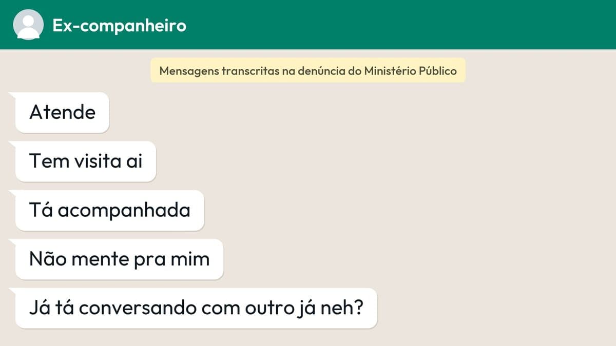 Homem não ameaça nem agride a ex, manda mensagens no WhatsApp e é condenado por stalking em SC