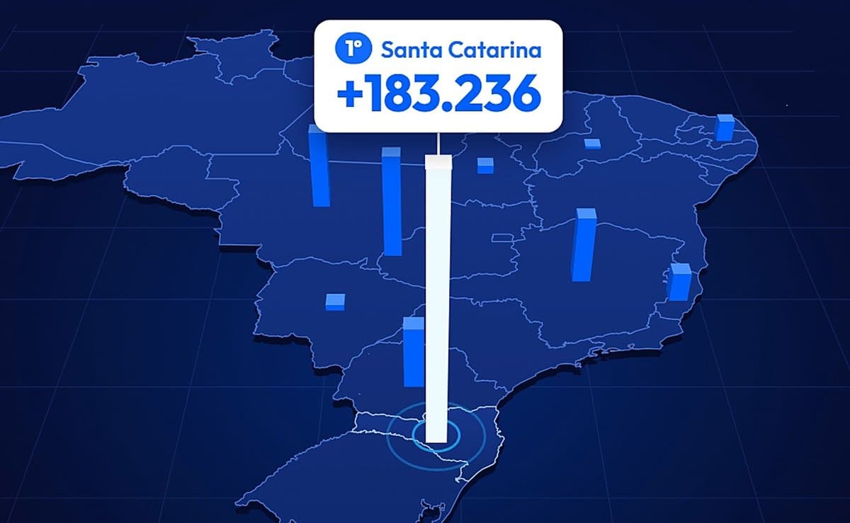 Santa Catarina é o estado que mais ganhou eleitores de outros estados no Brasil, mostram dados do TSE