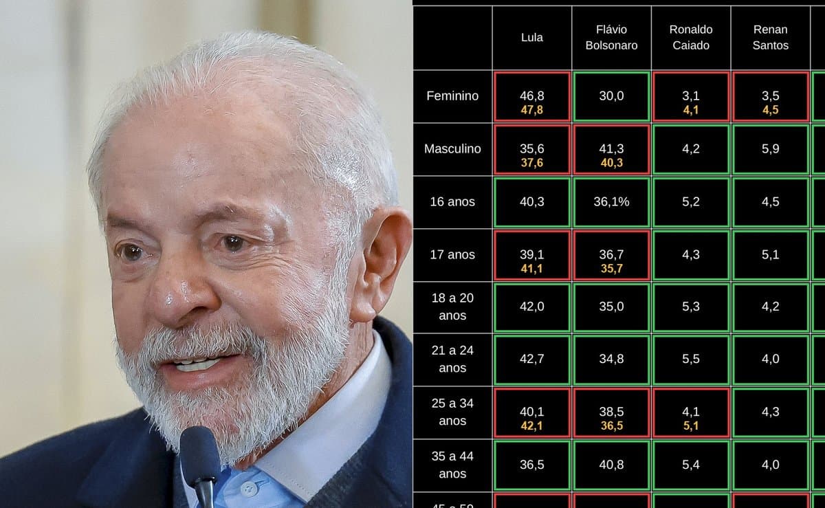 Única pesquisa a apontar vitória de Lula tem 260 números repetidos e resultado “impossível”