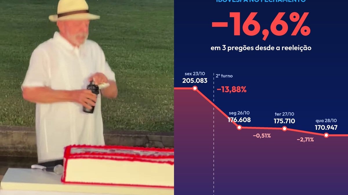 Ladeira abaixo: Bolsa despenca pelo 3º dia seguido e acumula tombo de 16,6% desde a reeleição de Lula