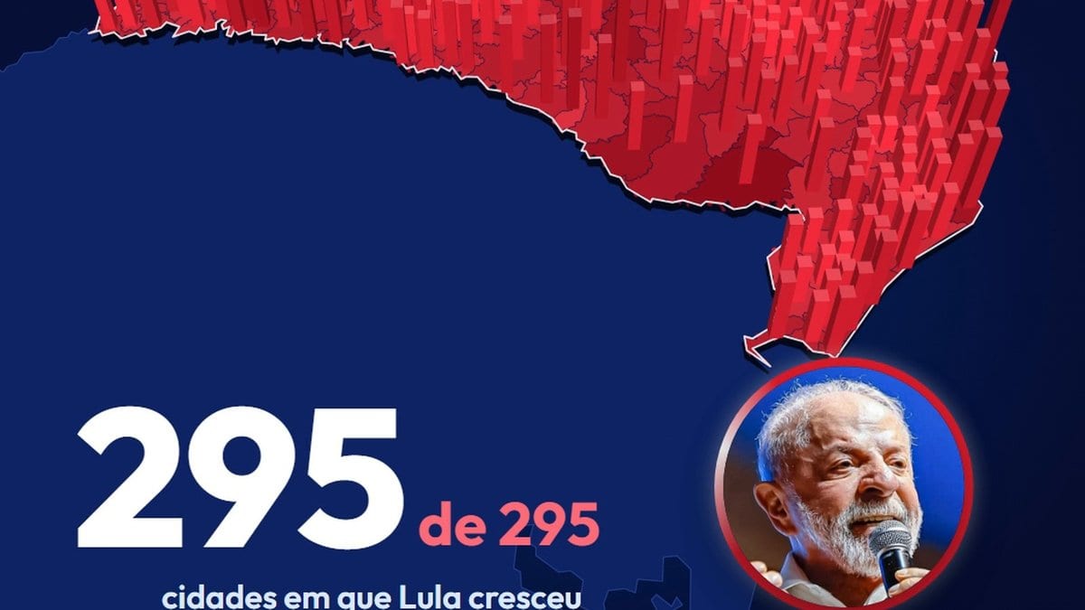 No 2º turno, urnas do TSE mostram Lula crescendo em todas as 295 cidades de SC, mesmo com vitória de Flávio