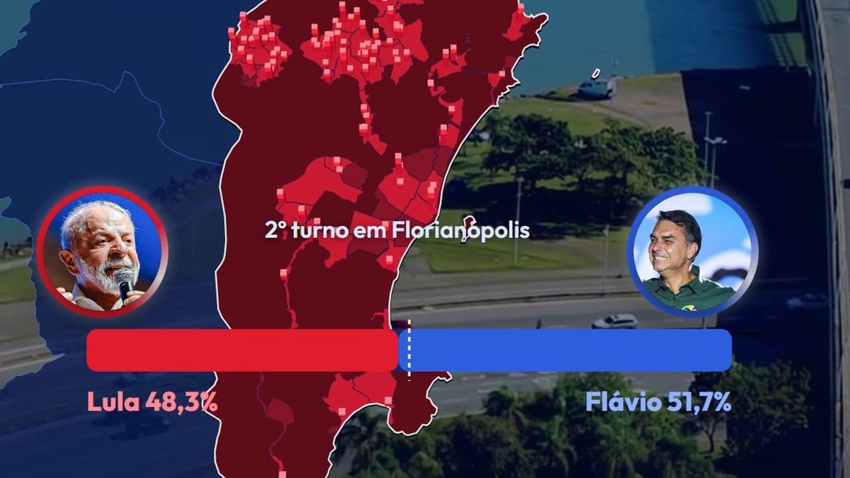 Lula ganha votos em todos os bairros de Florianópolis, mas Flávio vence com o Norte da Ilha e o Continente - Foto