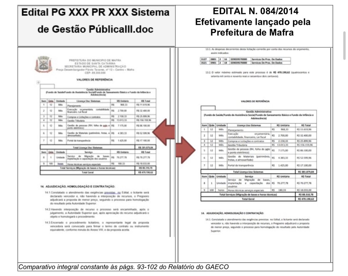 Comparativo entre o modelo de edital criado dentro da Pública Tecnologia e o Edital nº 084/2014 publicado pela Prefeitura de Mafra