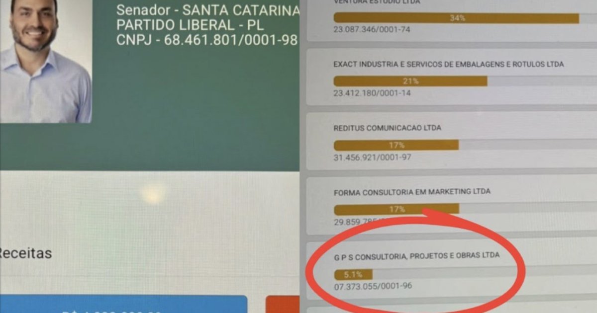 Inusitado: Carlos Bolsonaro contrata G P S por R$ 150 mil para disputa ao Senado por SC