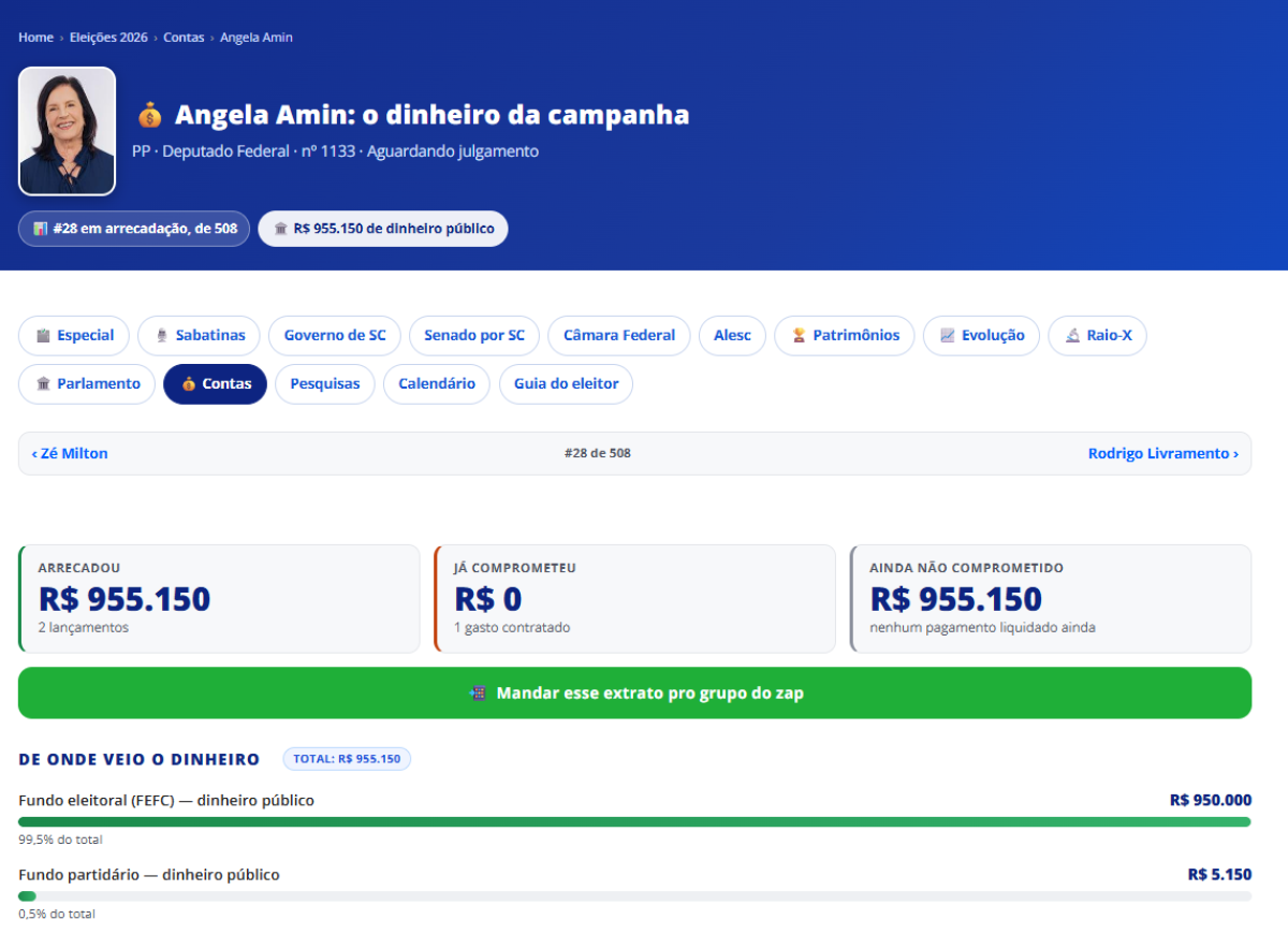 Extrato de contas de campanha de Angela Amin no especial Eleicoes 2026 do Jornal Razao