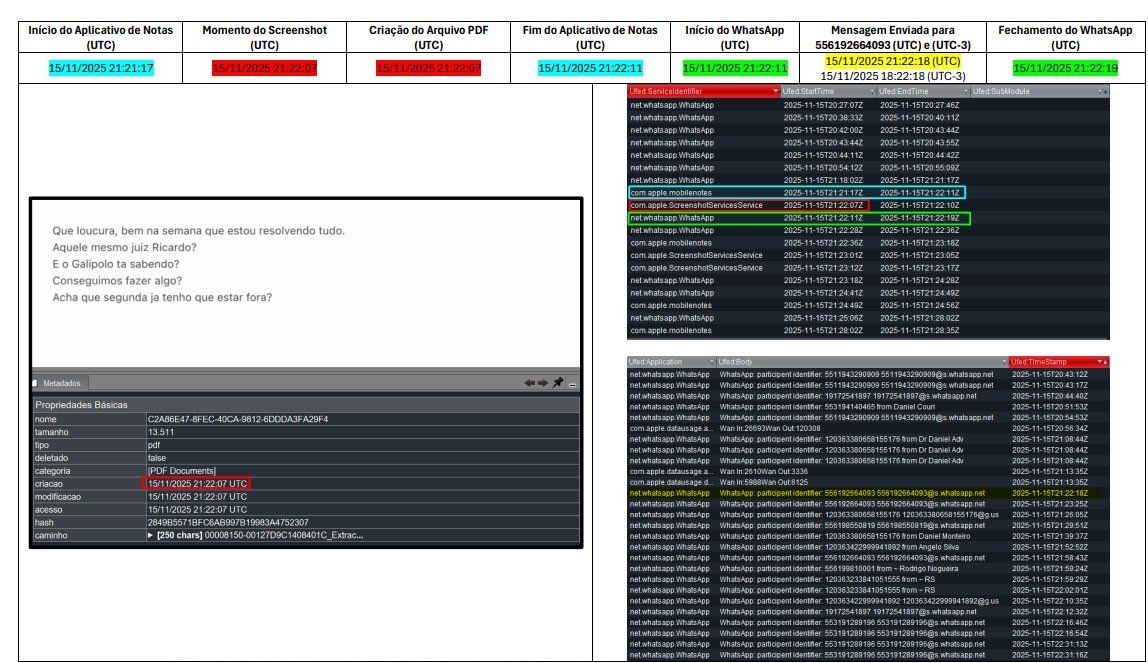 A perícia encadeou nota, captura de tela e envio no WhatsApp na mesma linha de tempo. Reprodução: laudo da Polícia Federal