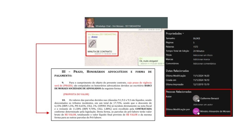 Os metadados do arquivo apontam a última modificação em perfil identificado como “Ministro Alexandre de Moraes”. Reprodução: laudo da Polícia Federal