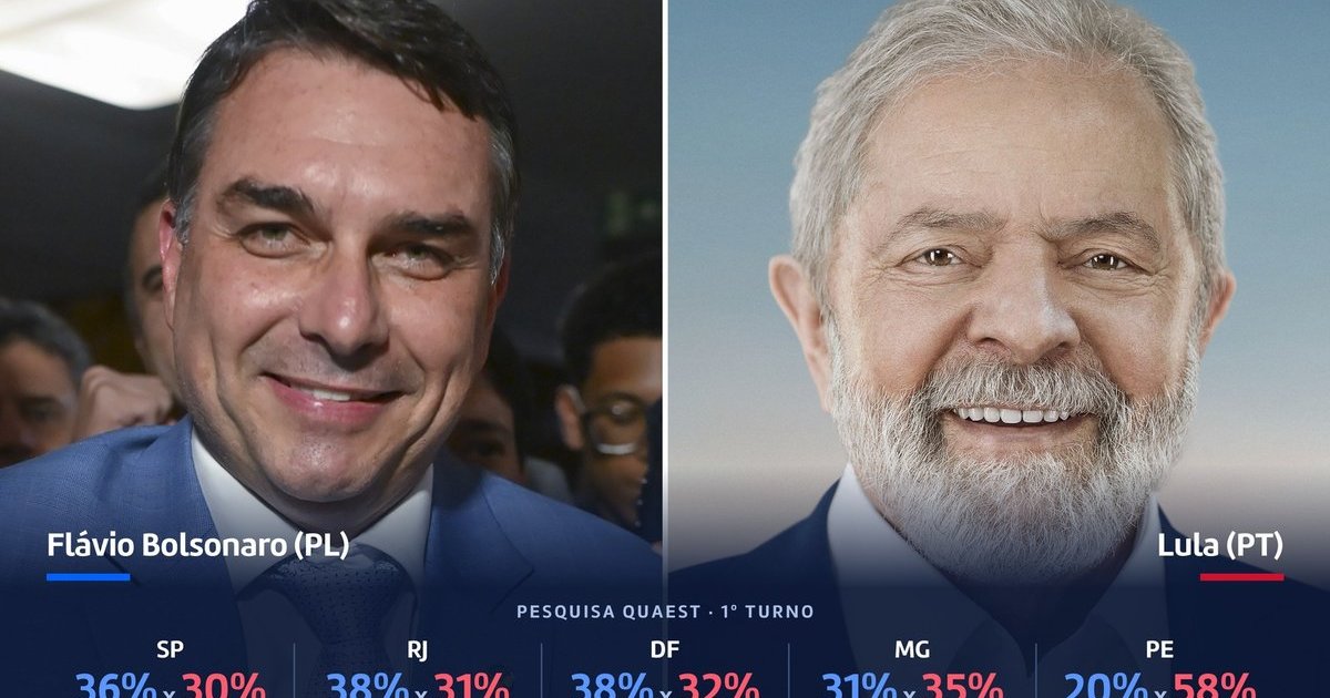 Pesquisa Quaest: Flávio bate Lula em SP e no Rio, e Lula dispara em Pernambuco a cinco dias da eleição
