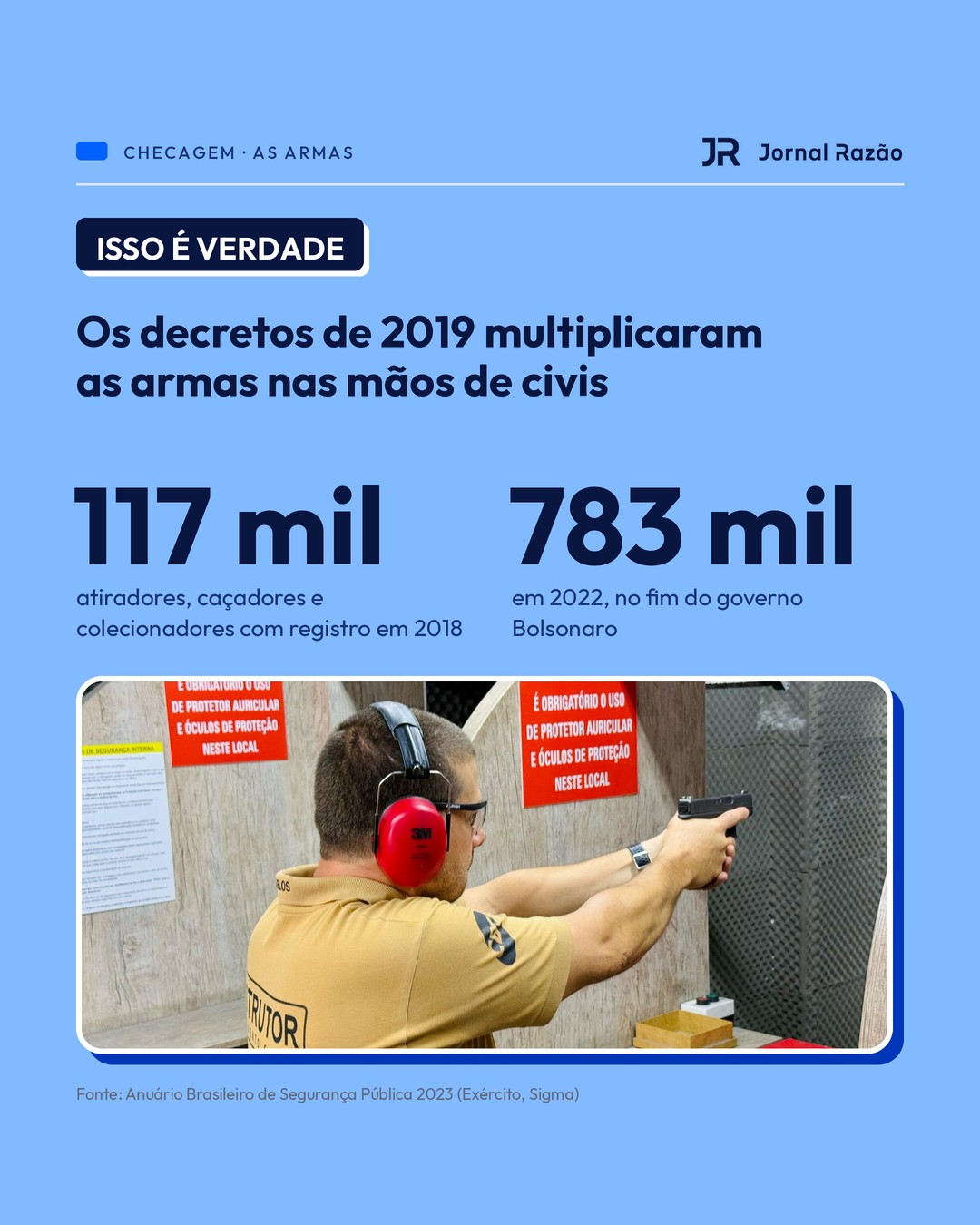 Registros de CACs passaram de 117 mil em 2018 para 783 mil em 2022