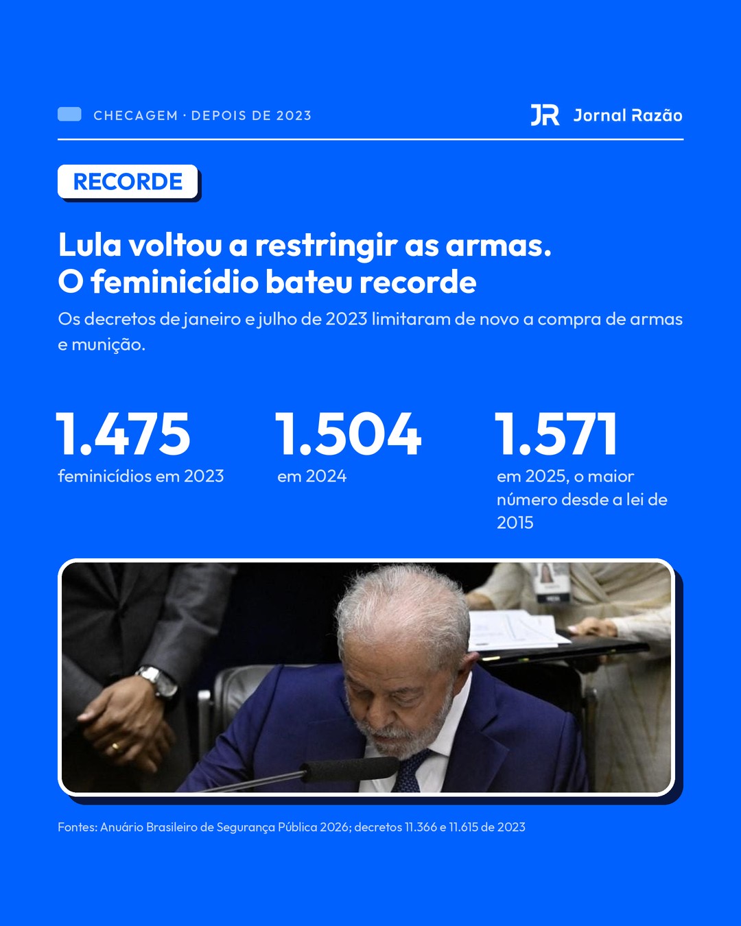 Feminicídio bateu recorde em 2023, 2024 e 2025, depois dos decretos de Lula que restringiram as armas