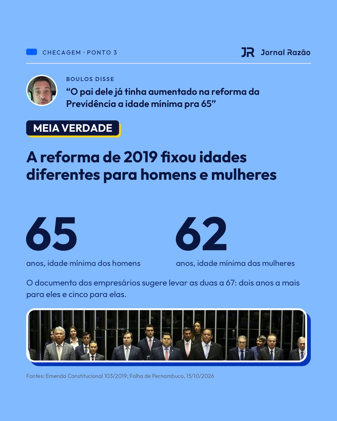 Ponto 3: a reforma de 2019 fixou 65 anos para homens e 62 para mulheres