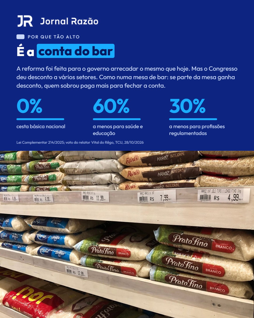 Por que tão alto: os descontos a vários setores
