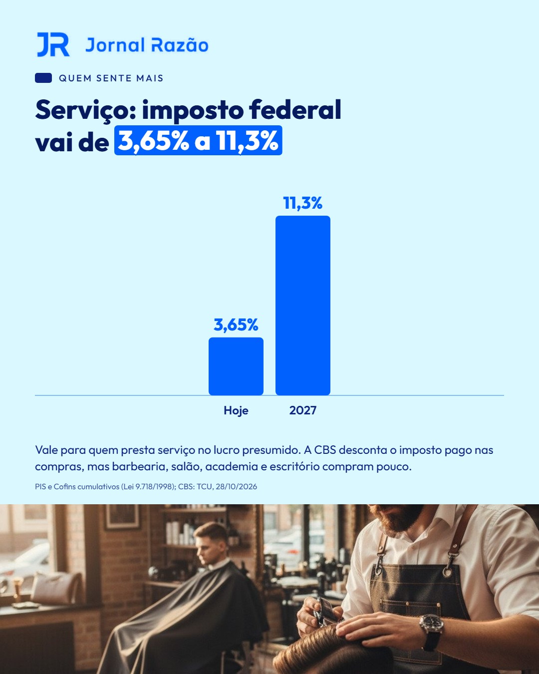 Serviço no lucro presumido: de 3,65% para 11,3%