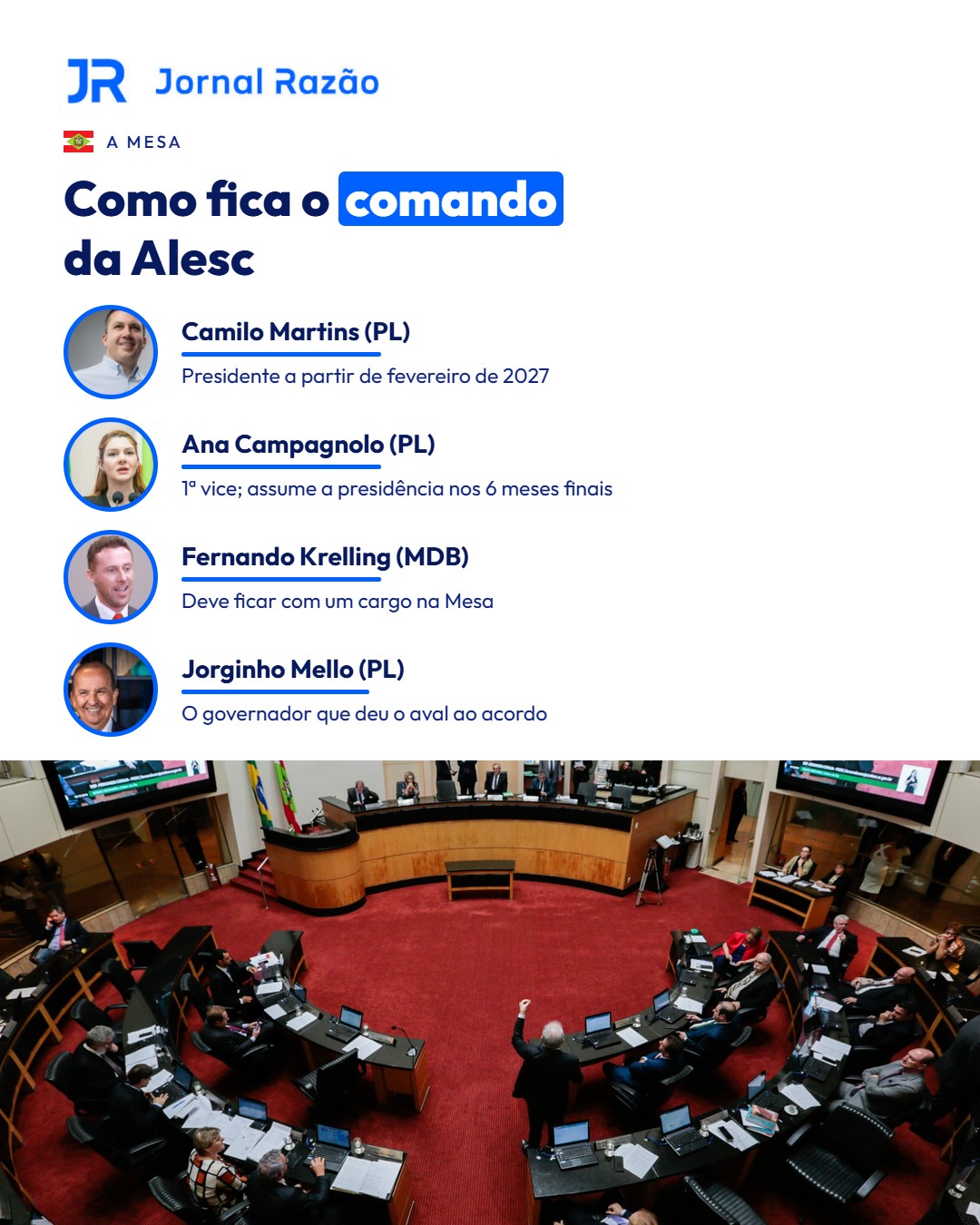 Como fica o comando da Alesc