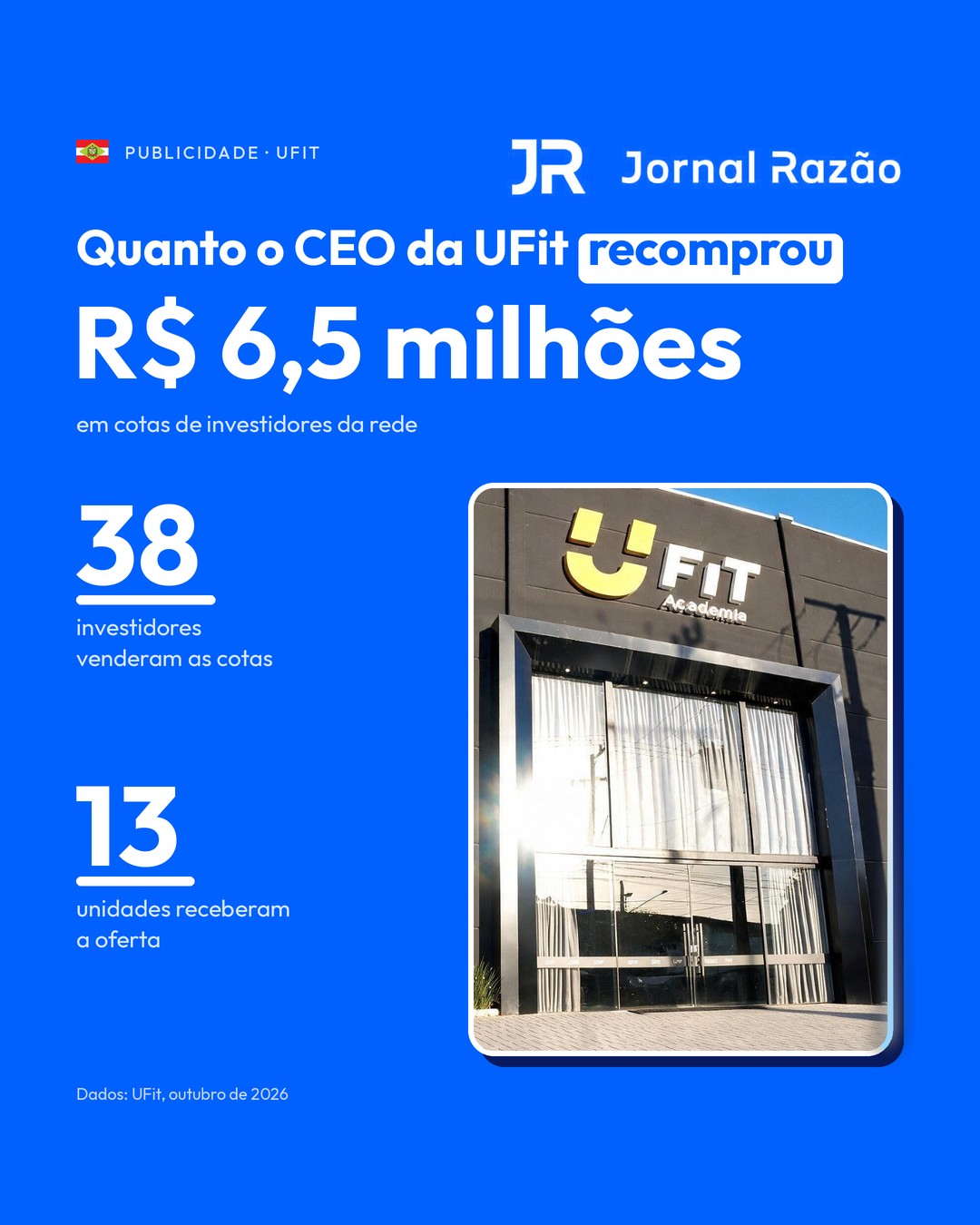 R$ 6,5 milhões recomprados de 38 investidores de 13 unidades