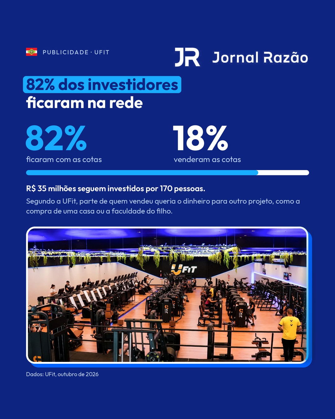 82% dos investidores ficaram na rede