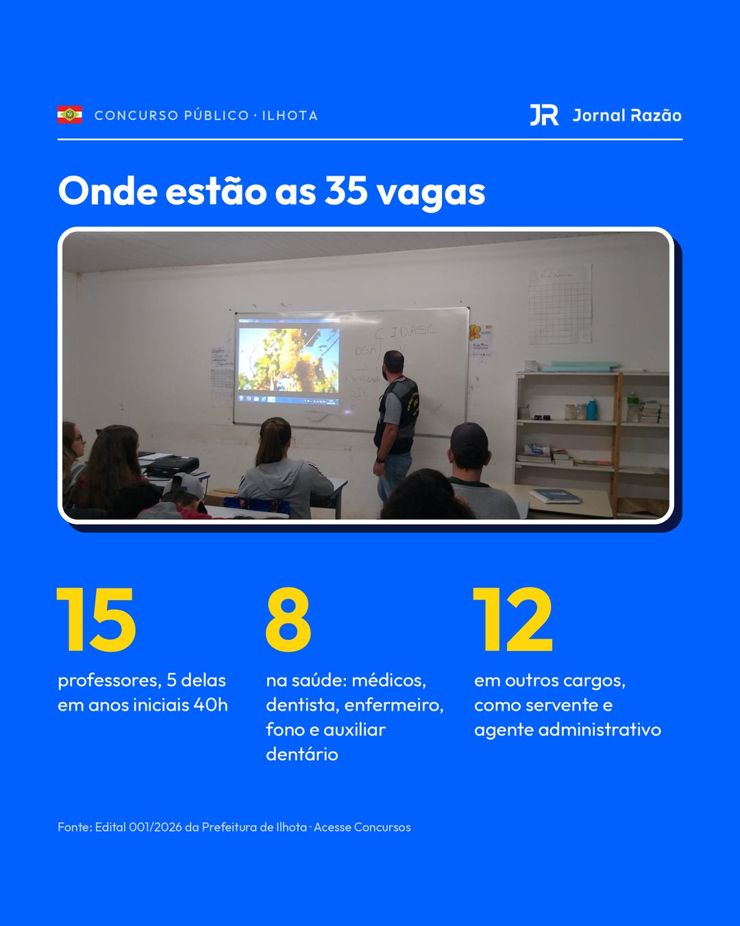 Onde estão as 35 vagas imediatas de ampla concorrência