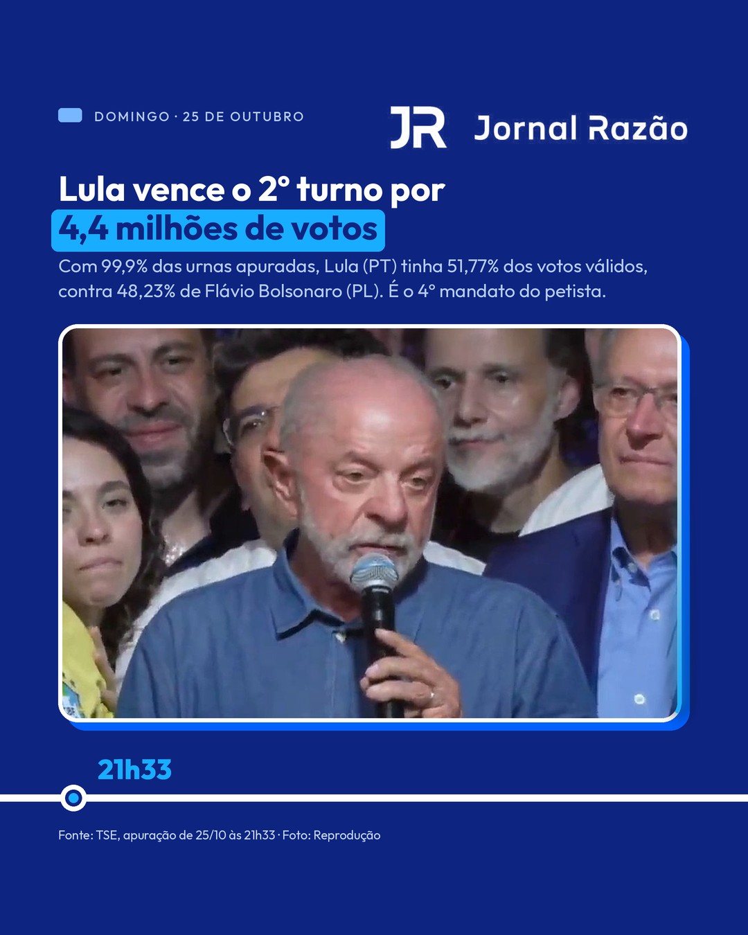 Domingo, 21h33: Lula vence o 2º turno por 4,4 milhões de votos