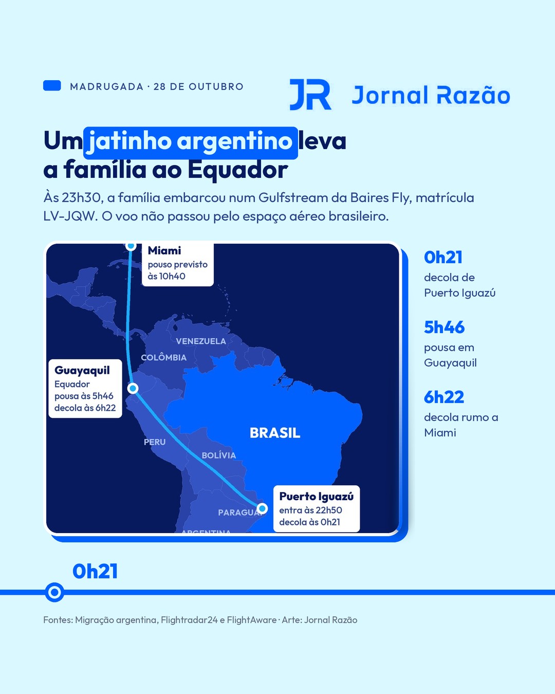 Madrugada de quarta: o jatinho argentino leva a família ao Equador e a Miami