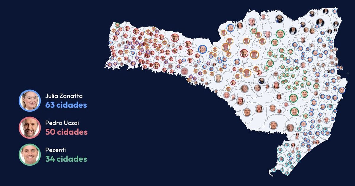 Quem foi o deputado federal mais votado na sua cidade? Veja o mapa de SC