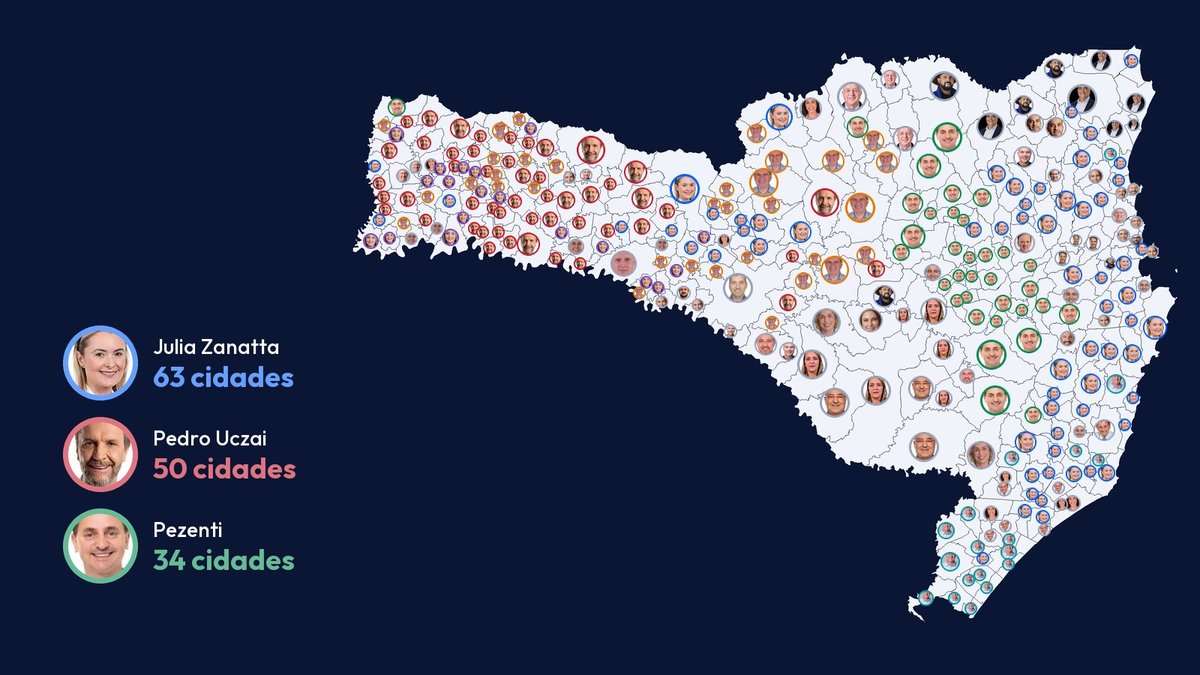 Quem foi o deputado federal mais votado na sua cidade? Veja o mapa de SC