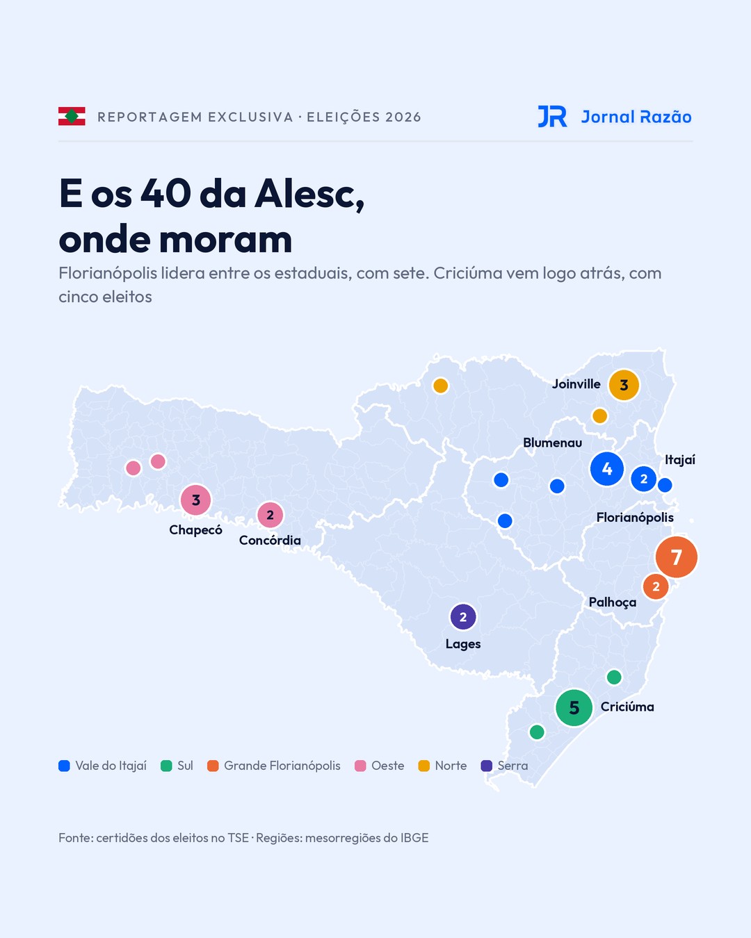 Os 40 deputados estaduais eleitos no mapa de Santa Catarina