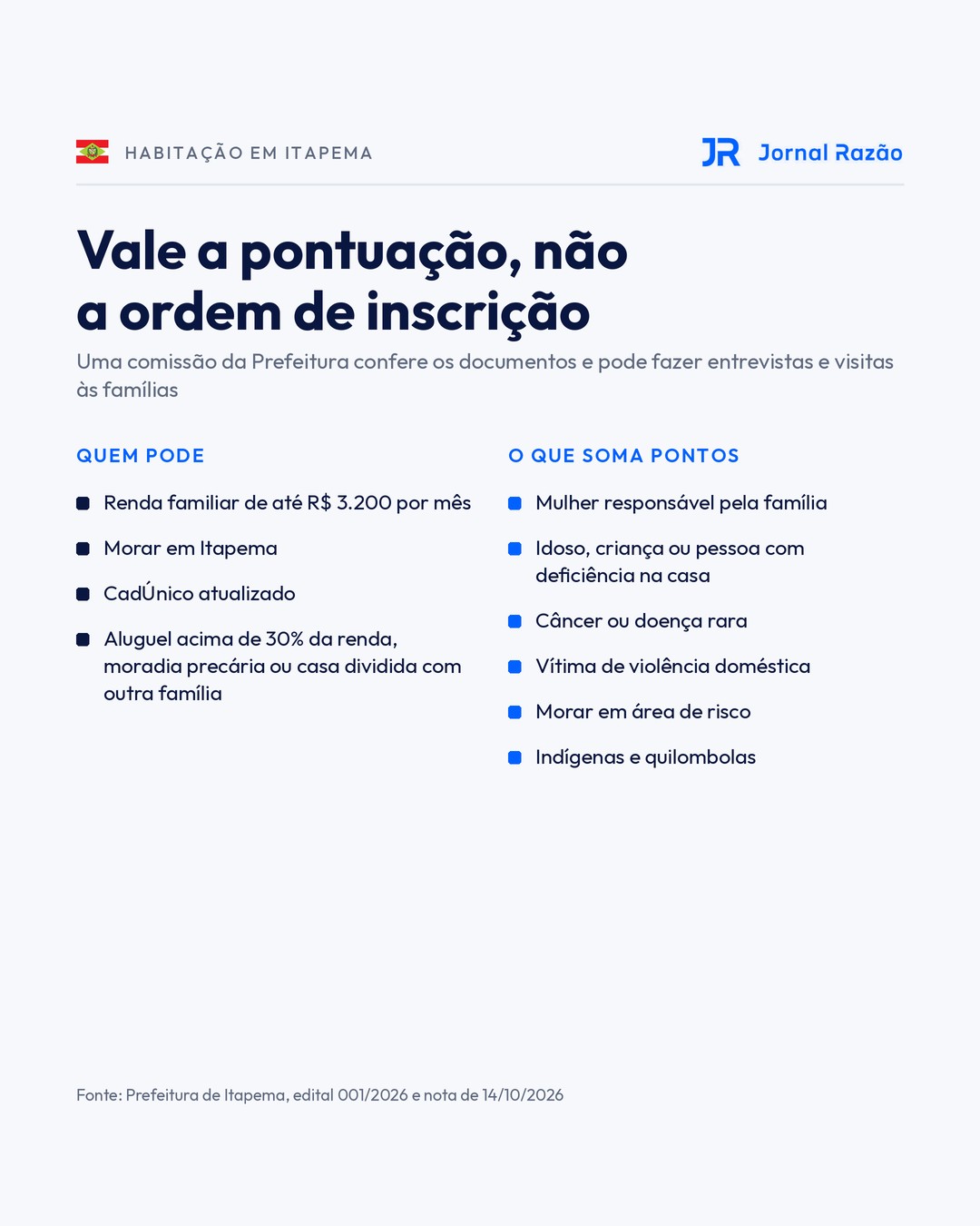 Quem pode se inscrever e o que soma pontos no edital