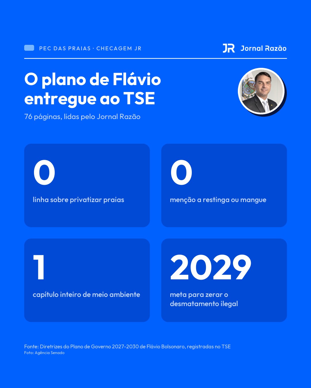 O que diz o plano de governo de Flávio Bolsonaro entregue ao TSE