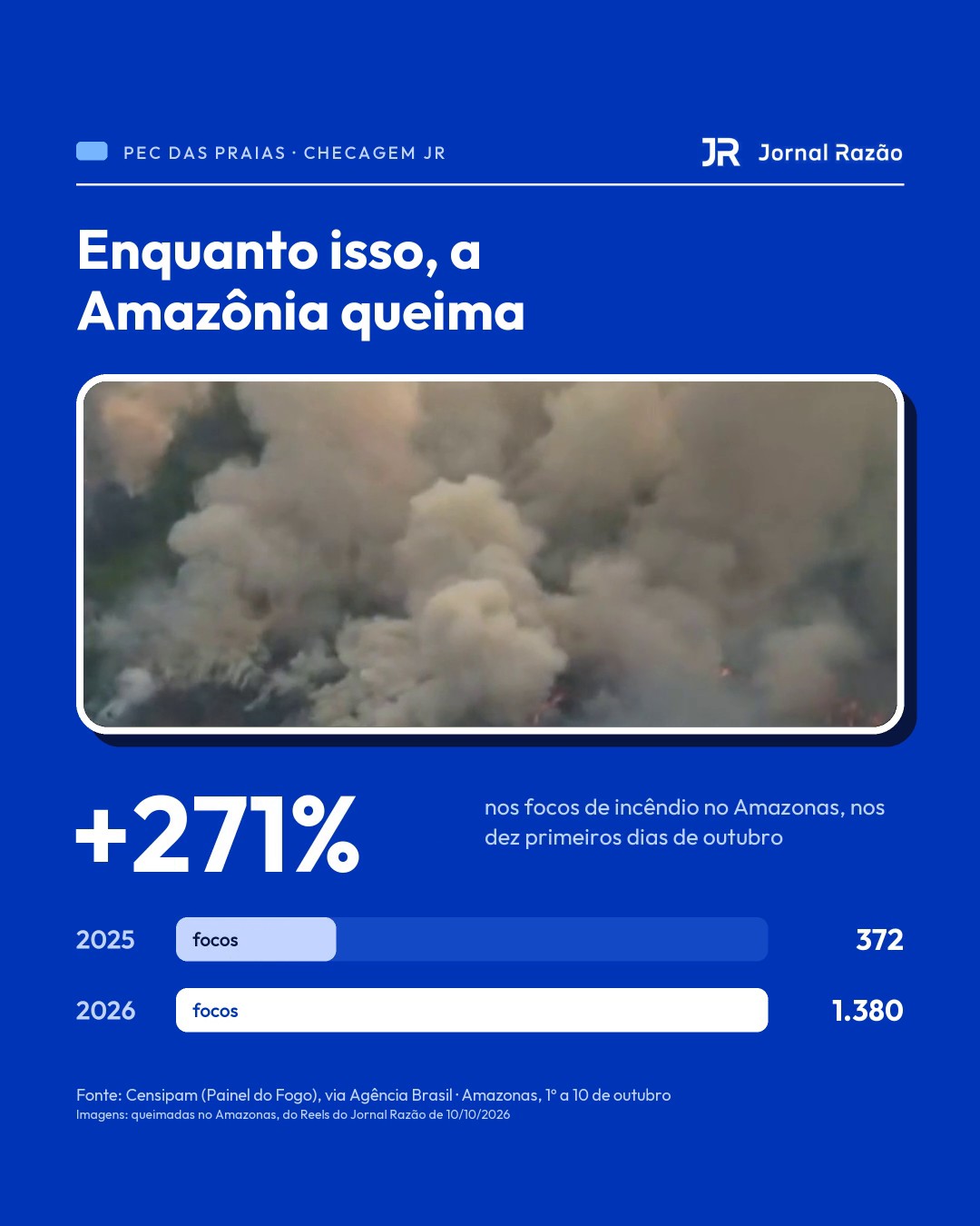 Focos de incêndio no Amazonas sobem 271% em outubro