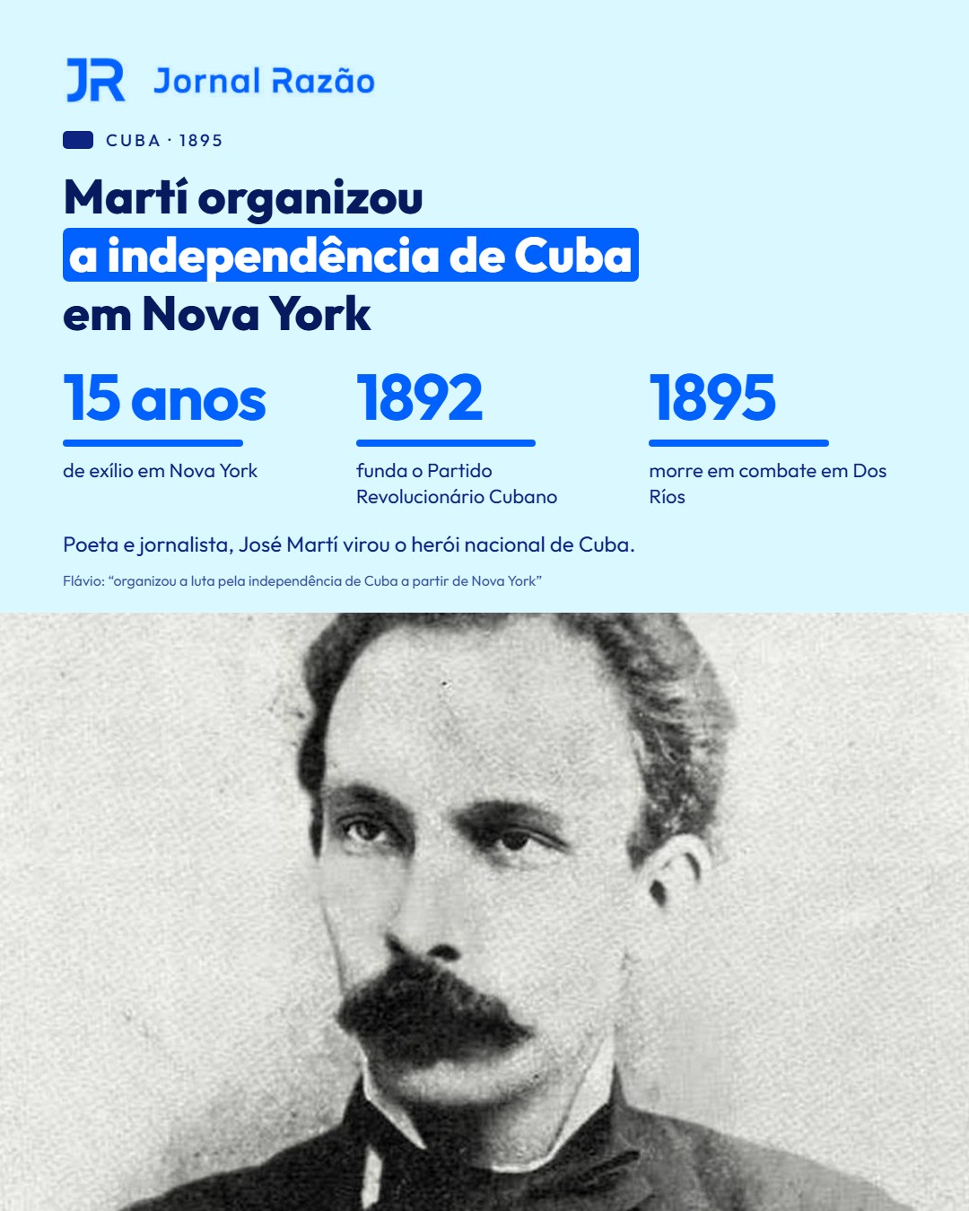 José Martí, que organizou a independência de Cuba em Nova York