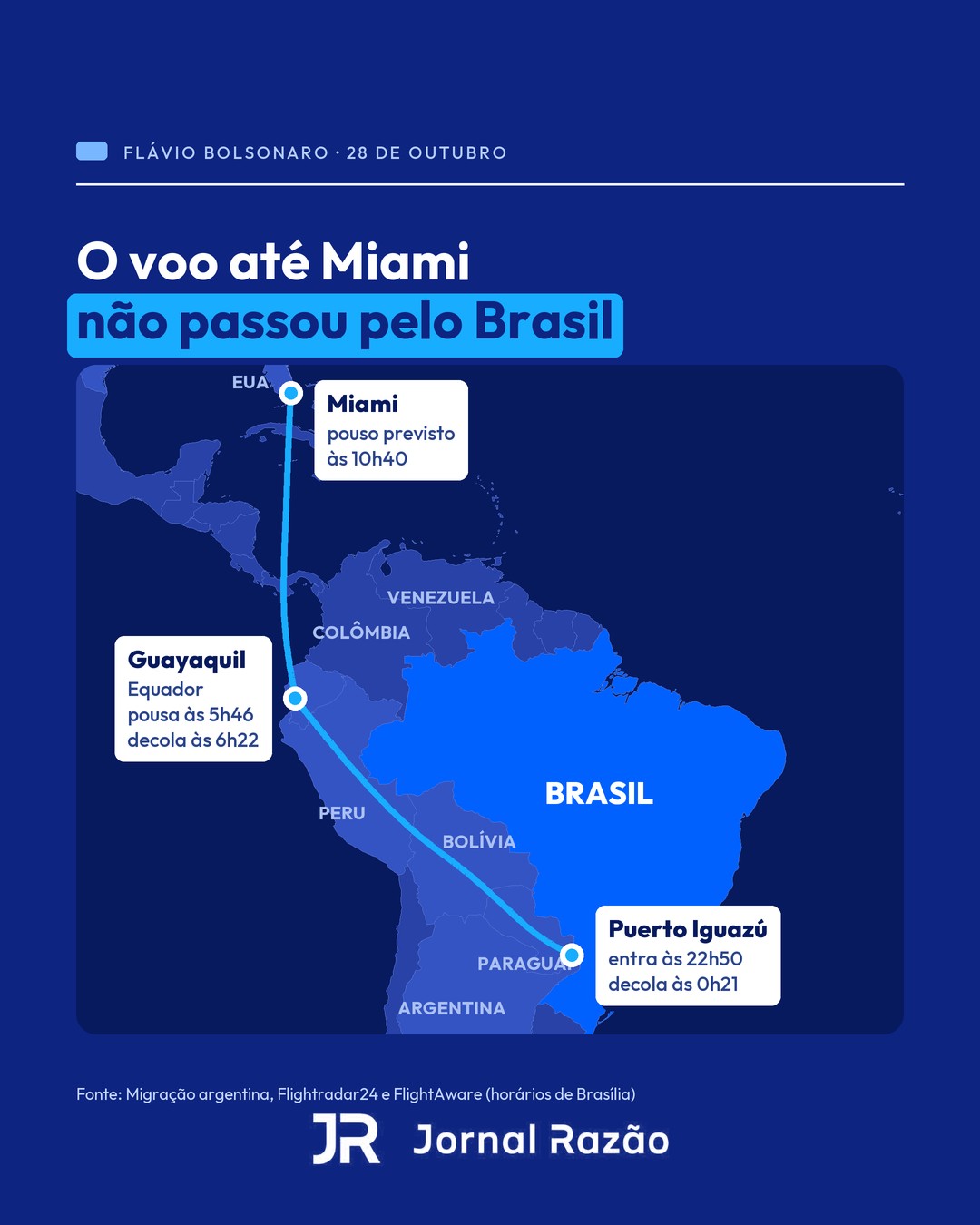 A rota do voo de Puerto Iguazú a Miami, com escala em Guayaquil