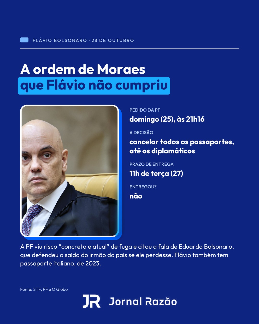 A ordem de Moraes que cancelou os passaportes de Flávio