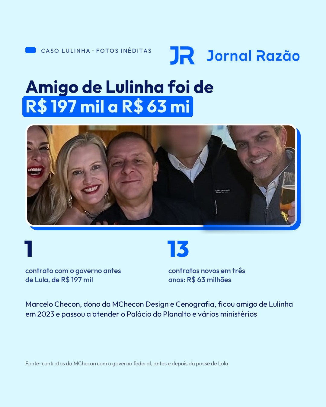 Amigo de Lulinha foi de R$ 197 mil a R$ 63 milhões em contratos