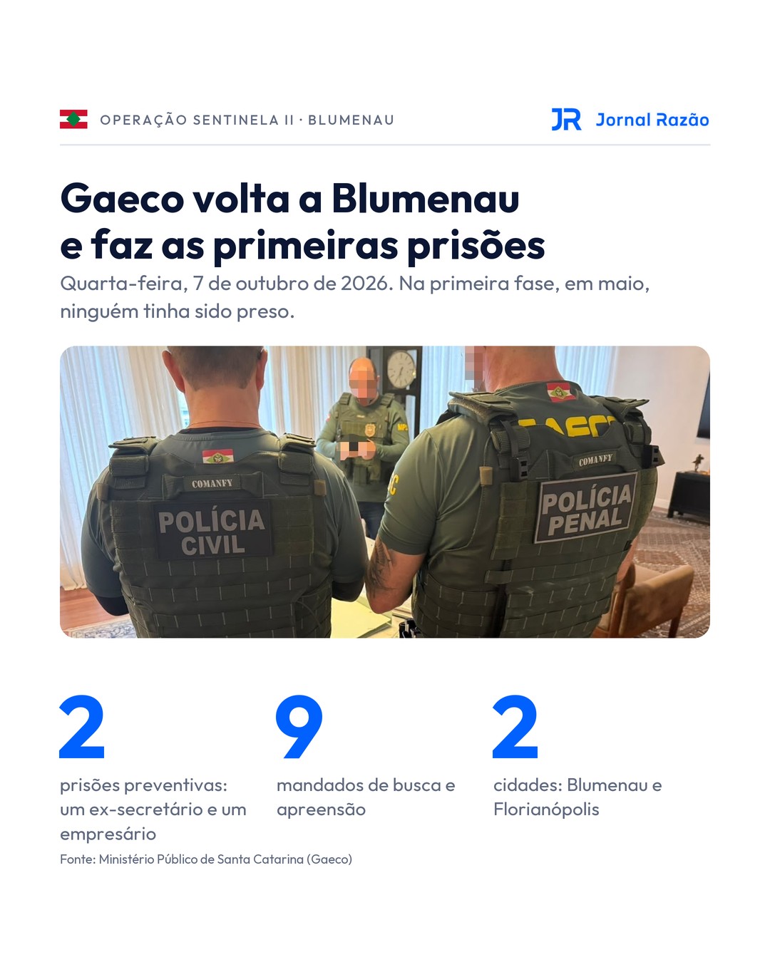 O que aconteceu nesta quarta-feira (7): duas prisões preventivas e nove mandados de busca