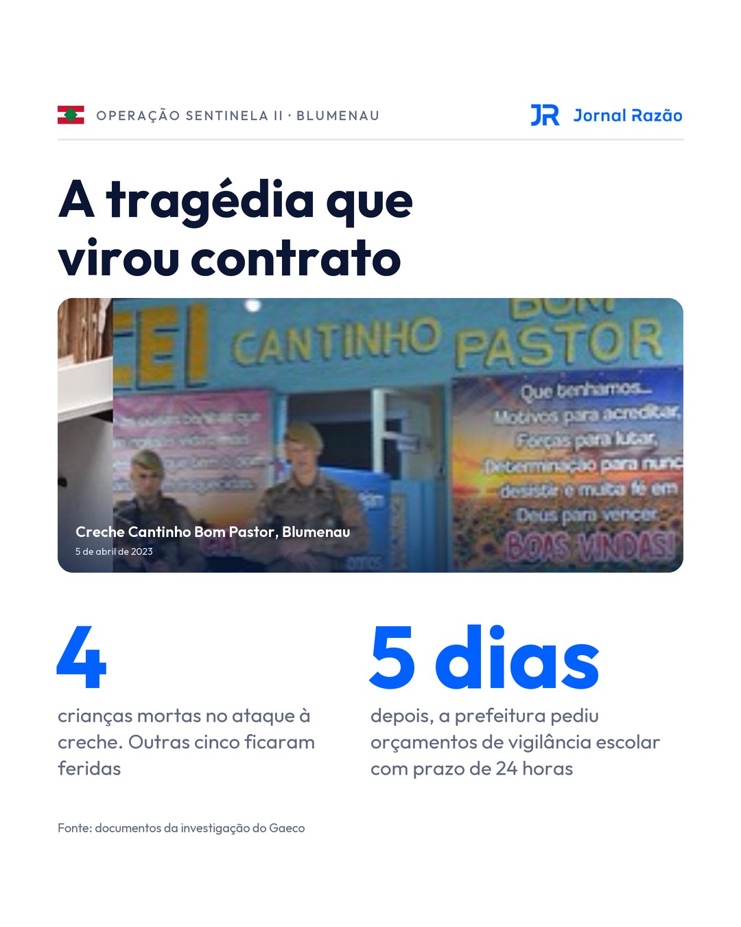 O ataque à Creche Cantinho Bom Pastor e o pedido de orçamentos cinco dias depois