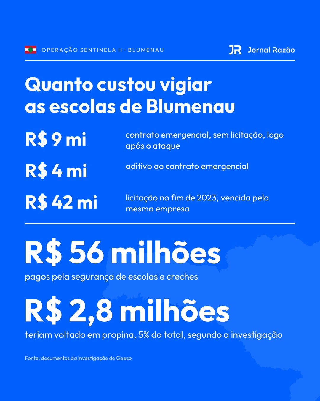 Quanto custou a vigilância das escolas e a propina estimada pela investigação