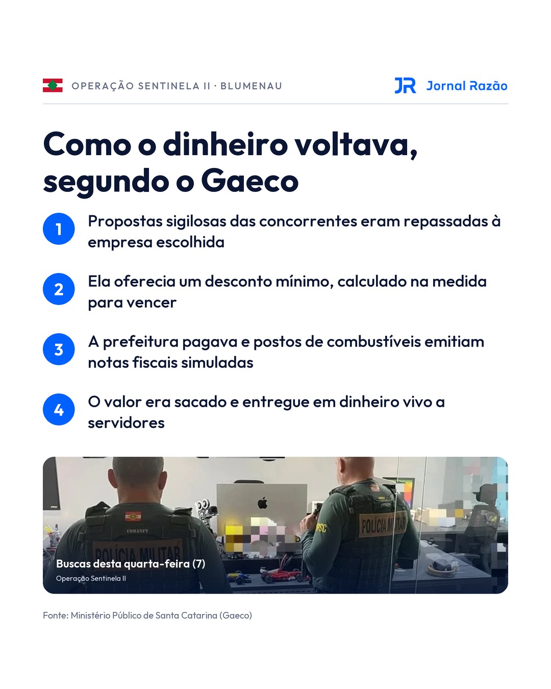 Como o dinheiro voltava, segundo o Gaeco