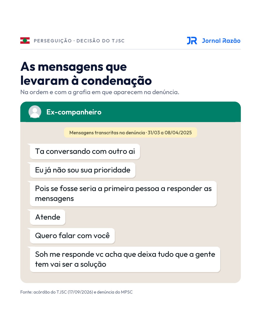 As primeiras mensagens transcritas na denúncia do Ministério Público, na ordem e com a grafia original