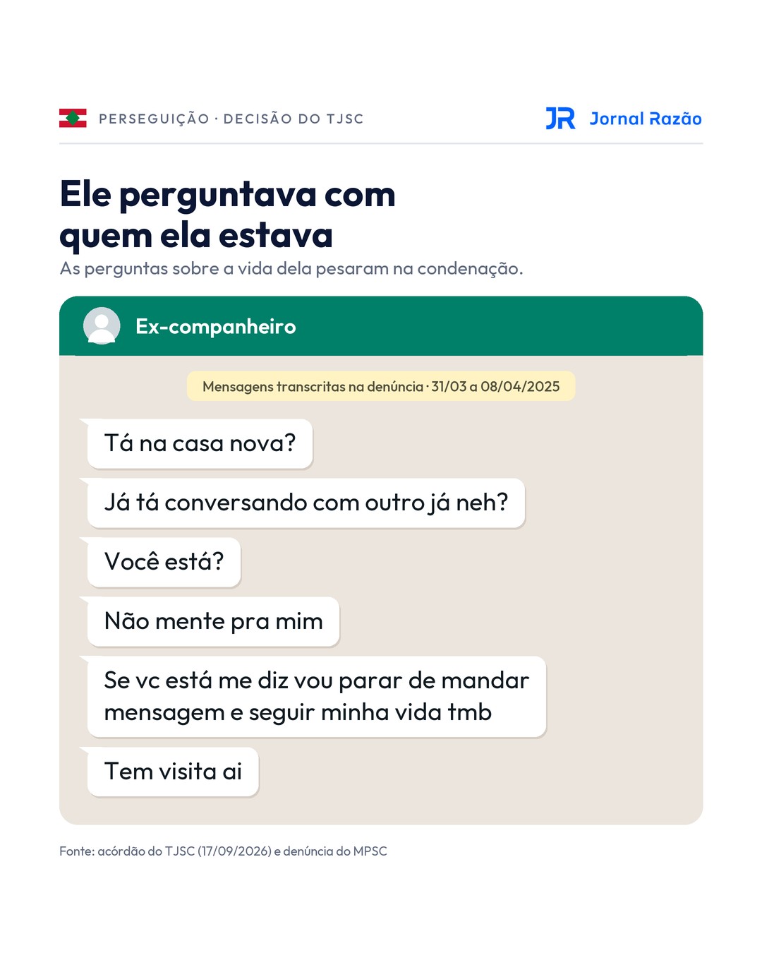 As perguntas sobre onde e com quem a ex-companheira estava pesaram na condenação