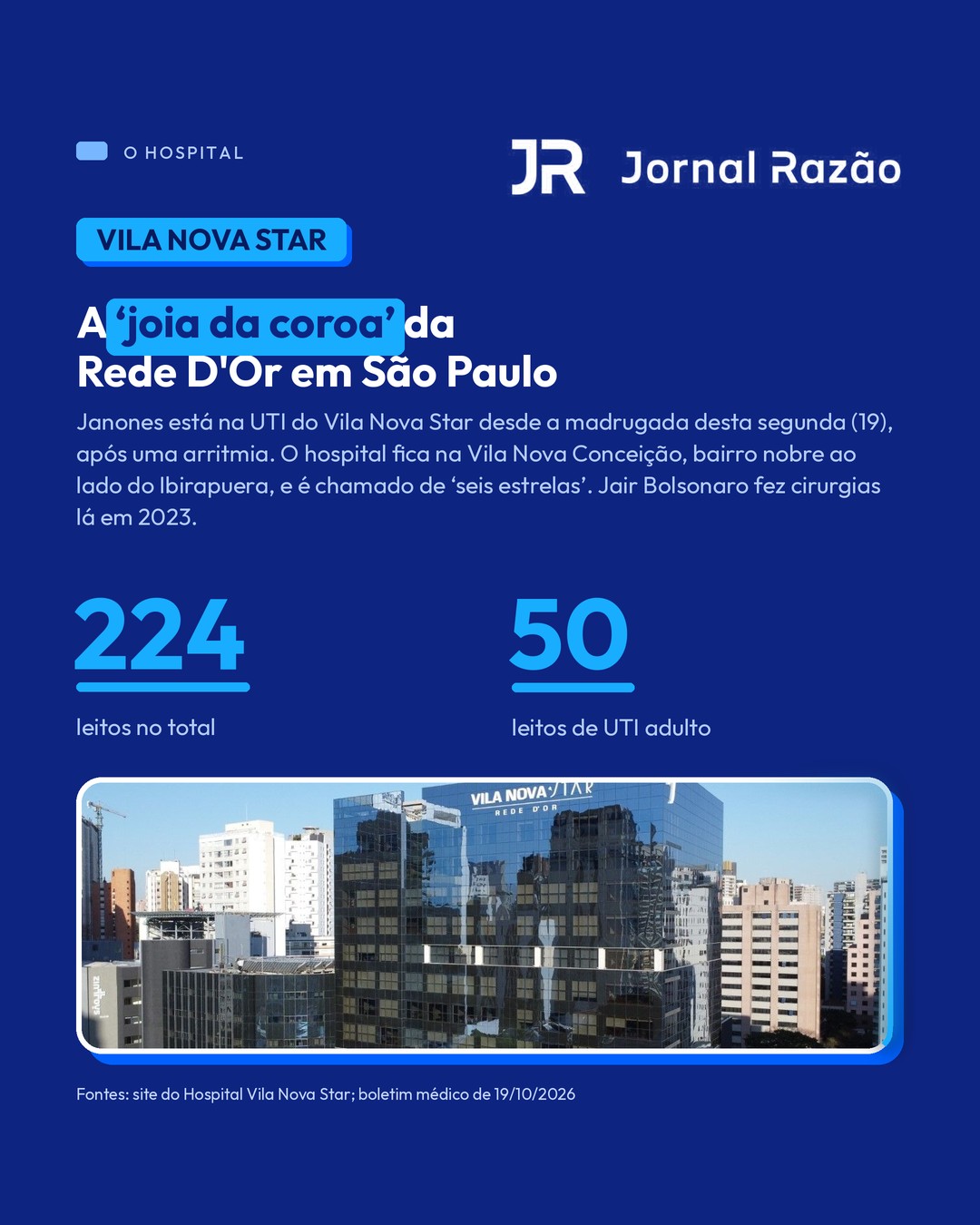 O Vila Nova Star, da Rede D'Or, em São Paulo, tem 224 leitos, 50 de UTI adulto
