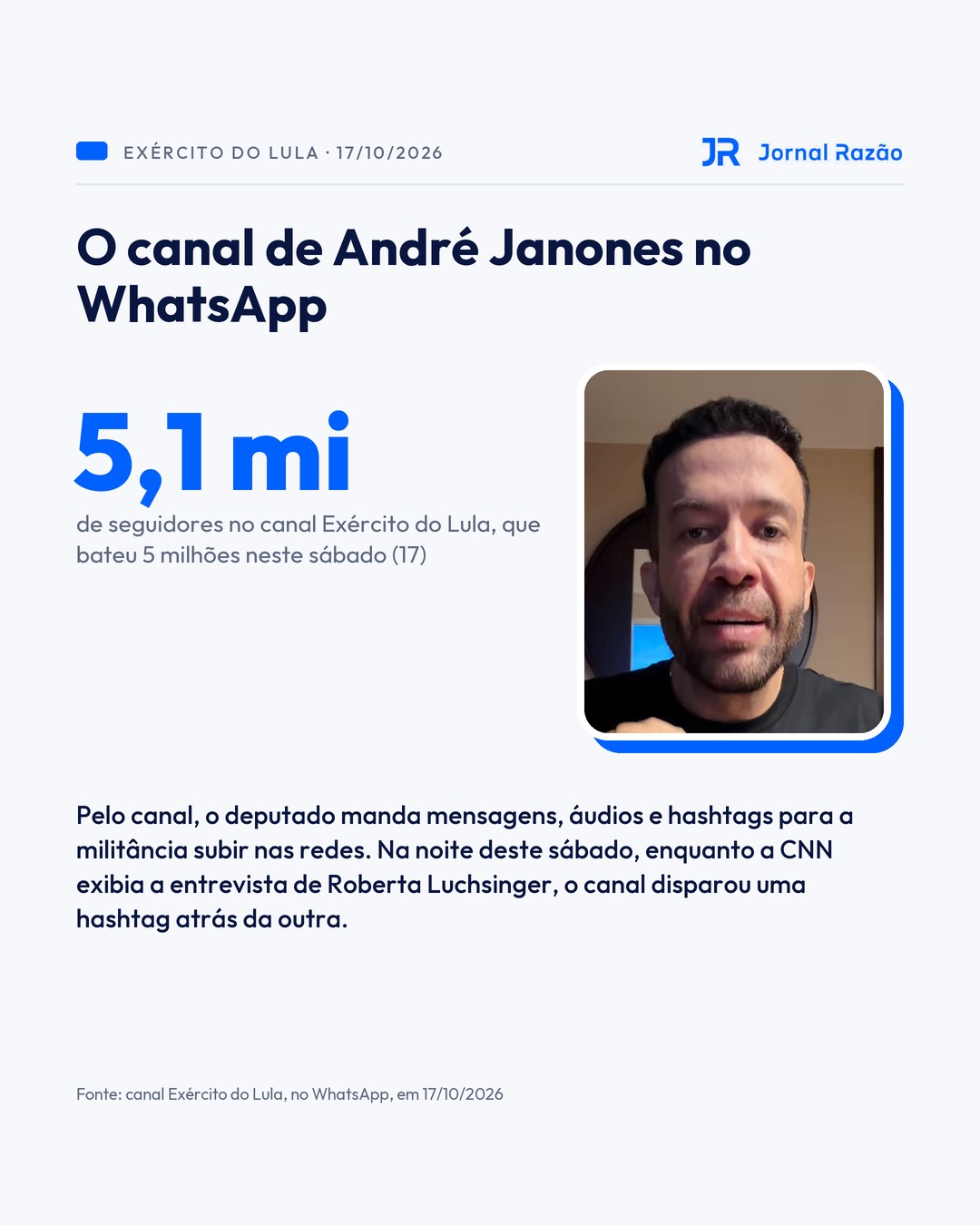 O canal Exército do Lula, de André Janones, com 5,1 milhões de seguidores