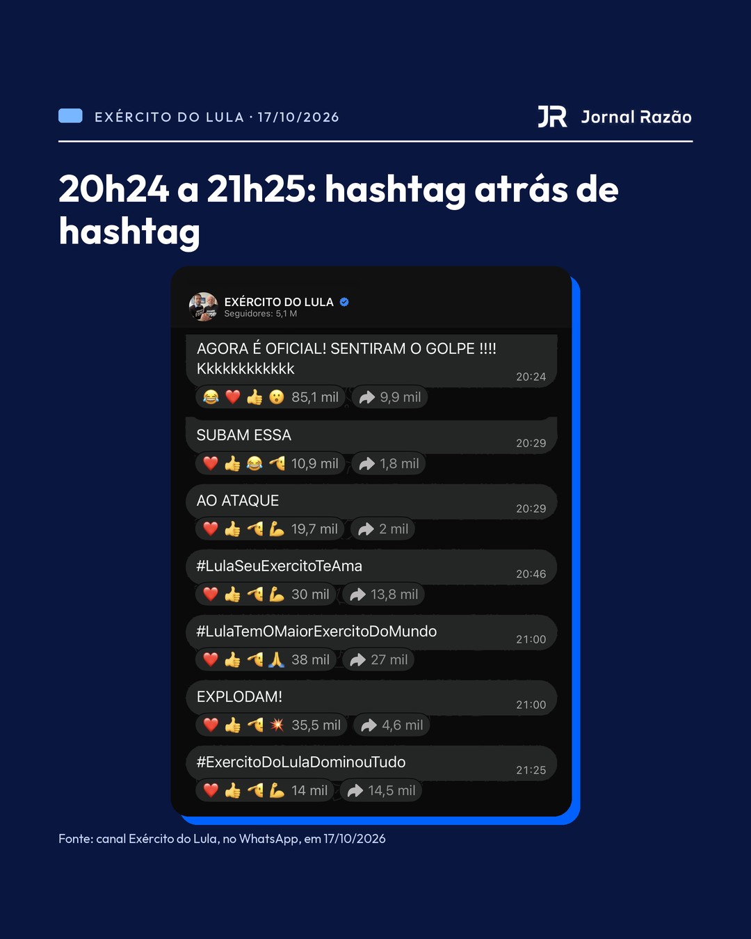 Hashtags publicadas no canal entre 20h24 e 21h25