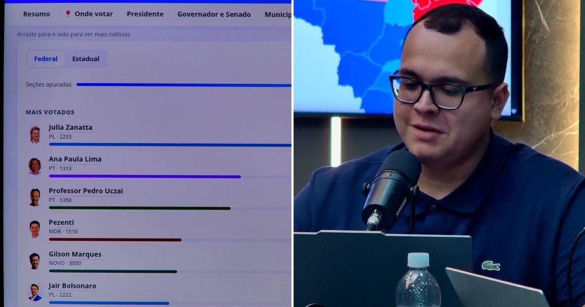 Júlia Zanatta passa de meio milhão de votos e bate 523 mil para deputada federal em SC