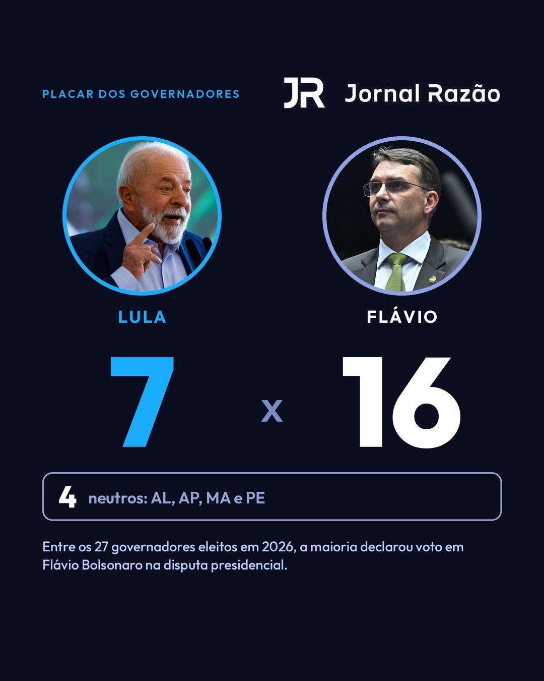 O placar nos estados: 16 governadores com Flávio e 7 com Lula