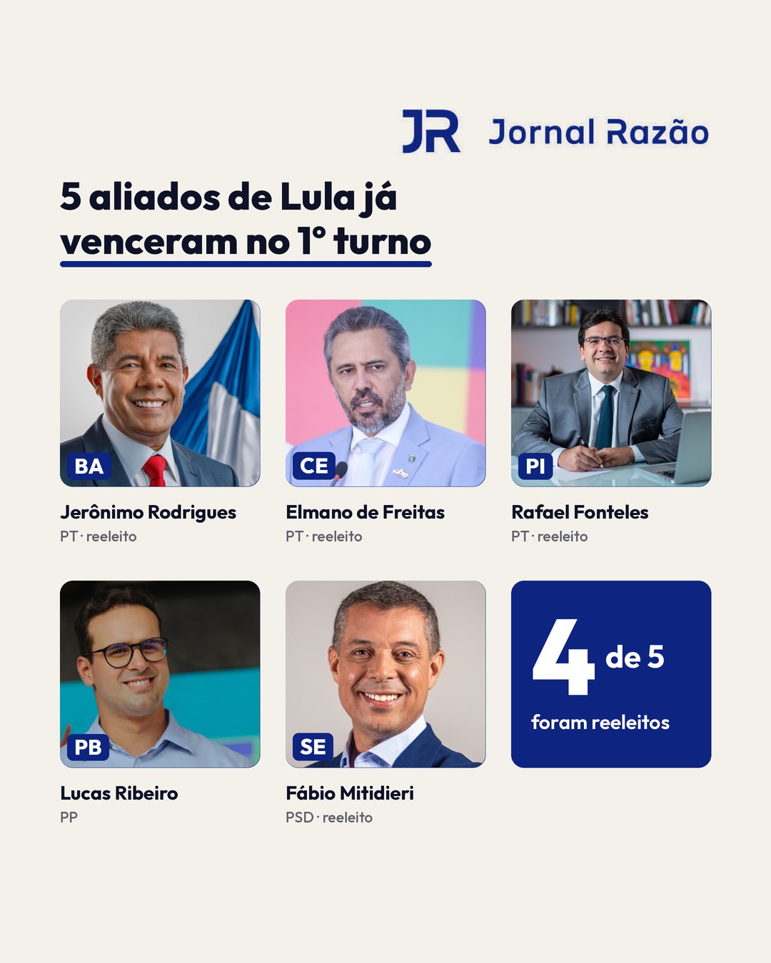 Os 5 aliados de Lula eleitos no 1º turno